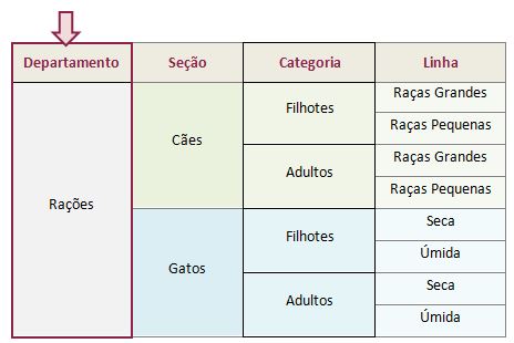 Departamento