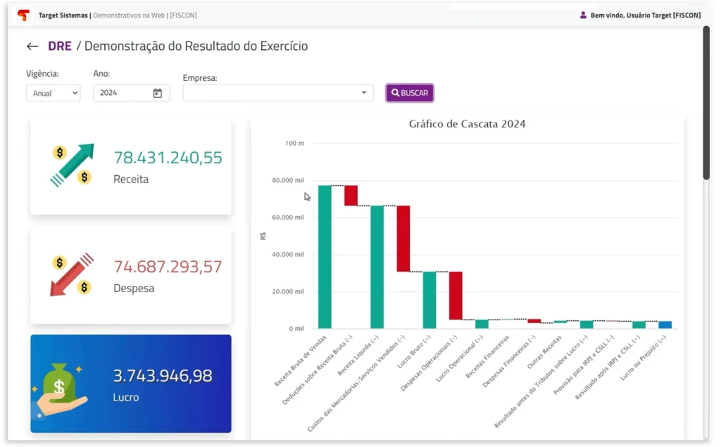 Dashboard do DRE na Web mostrando receitas, custos, despesas e lucro para análise da rentabilidade da operação da distribuidora.