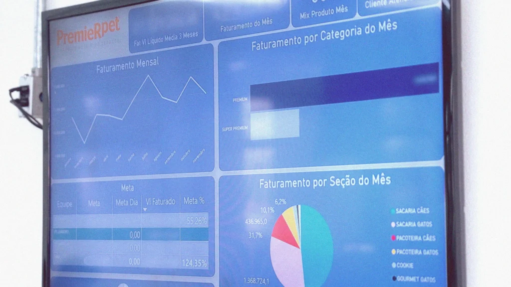 Dashboard de gestão de distribuidora mostrando relatórios personalizados e análise de dados integrados ao ERP da Target Sistemas