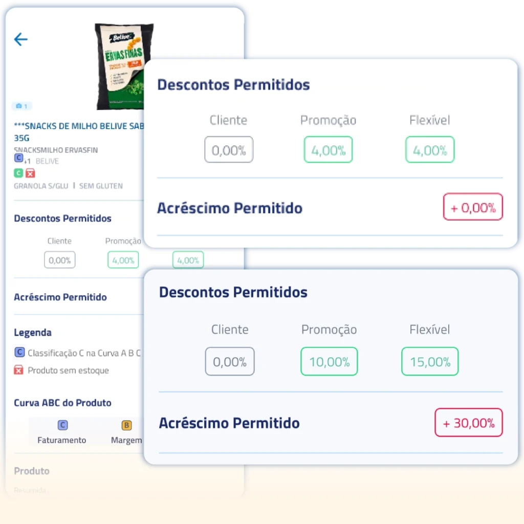 Descontos comerciais integrados